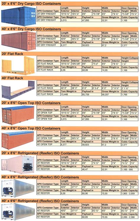 Construction type of shipping container - jafgetmy