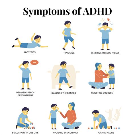 Symptoms of ADHD in Adults and Children