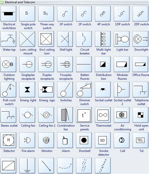 Electrical Plan Wiring Symbols