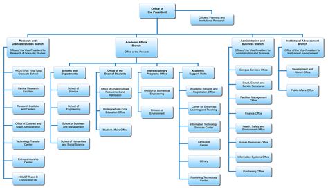 21+ Free 41+ Free Organization Chart Templates - Word Excel Formats