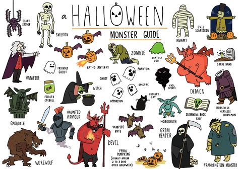 An essential who's who of Halloween, from classic vampires and zombies ...