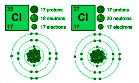 Group 16 p-block Elements - Chlorine Family - GeeksforGeeks