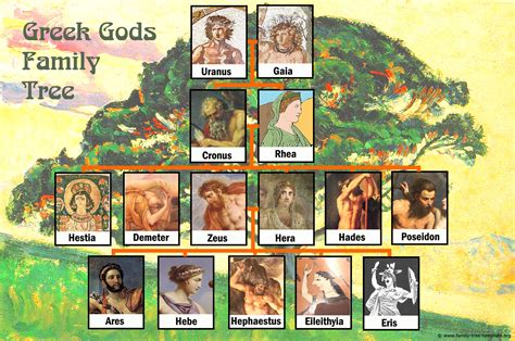 Israbi: Zeus Family Tree Chart