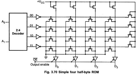 ROM Memory | ROM Architecture | Diode ROM Circuit