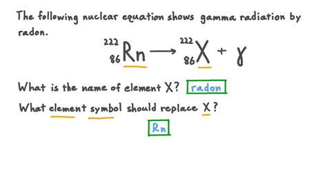 Gamma Radiation Symbol