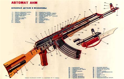 ABTOMAT AKM/AK-47 Vintage Reprint Poster Brand New - Etsy