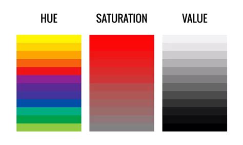 How to Analyze Data: 6 Useful Ways To Use Color In Graphs | Color ...