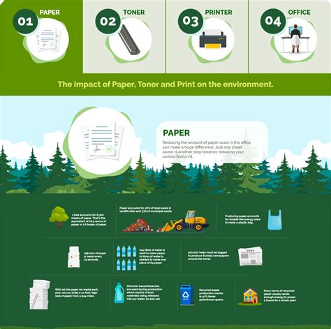 The Impact of Paper - Right Digital Solutions