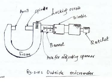 Micrometer - Types , Diagram , Parts , How to Read Micrometer