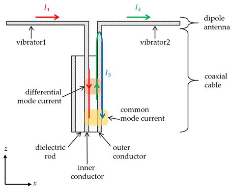 Electronics | Free Full-Text | A Novel Bow-Tie Balun-Fed Dual-Polarized ...