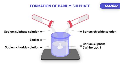 Double Displacement Reaction - Definition, Examples, Types - Teachoo