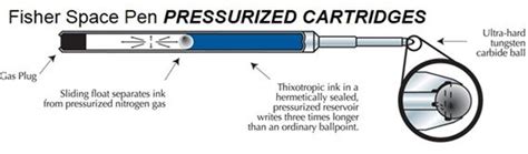 Fisher Space Pen Pressurized Ballpoint Pen Refill