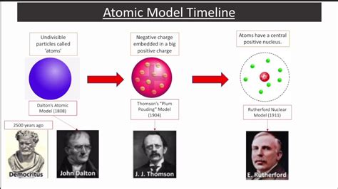 Atomic Model Timeline From Dalton to Schrodinger - YouTube