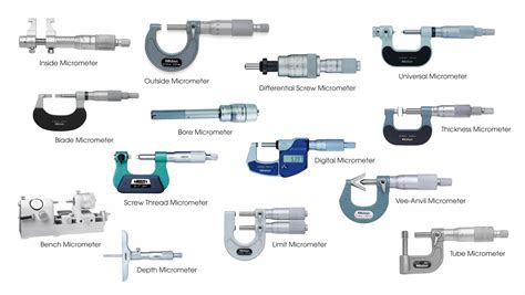 Top 16 Types Of Micrometers (Screw Gauge) - Techmaster Electronics JSC