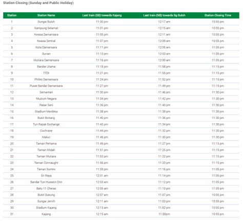 MRT Timetable & Route Sungai Buloh – Kajang Line - Dennis G. Zill