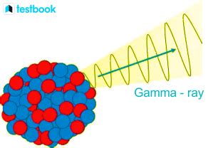 Gamma Radiation: Definition, Discovery, Properties, Applications