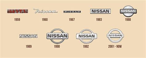 Title: Nissan Logo Designer: Meitaro Takeuchi Date it was created: 1959 ...