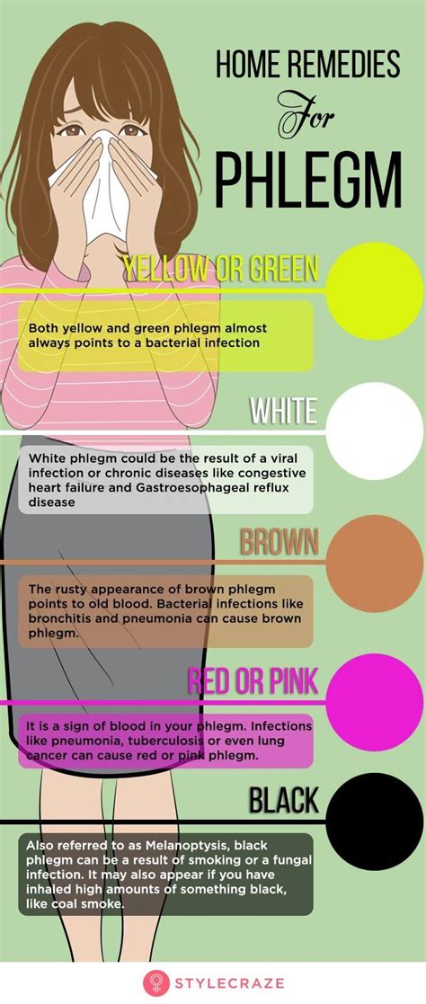 phlegm color chart - Google Search | Mucus color chart, Mucus color, Mucus