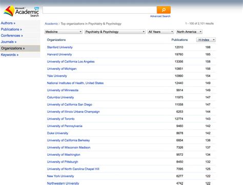 Google Scholar Launches Metrics for Publications