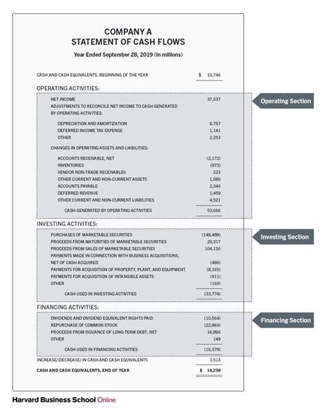 Small Business Accounting: Using a Cash Flow Statement - Oregon Small ...