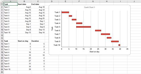 Gantt Chart Excel Template (Free Download) – Forbes Advisor