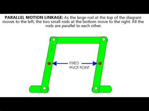 4-bar linkage mechanism | FunnyDog.TV