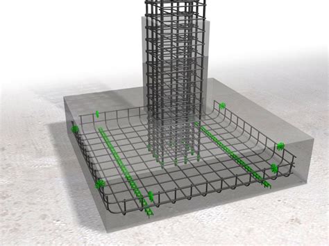 Types of Foundation in civil engineering