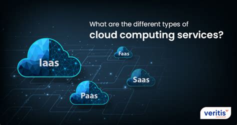 A 2024 Guide to Types of Cloud Computing Services