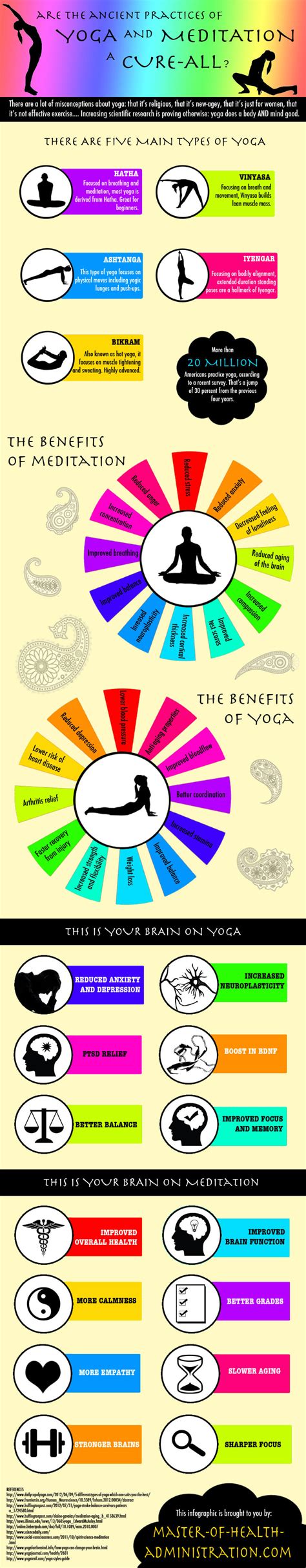 Meditation & Yoga 101: all the Basic Benefits in one Infographic ...