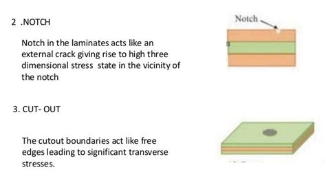 Delamination in composites