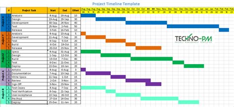 Multiple Project Gantt Chart Template | PDF Template