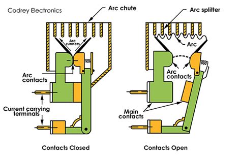 Expose Circuit Breaker Easy To Use Diagram - gewinnspielcisa