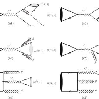 The typical Feynman diagrams for the QED processes of inclusive J/ψ ...