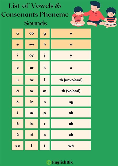 44 Phonetic Symbols With Examples