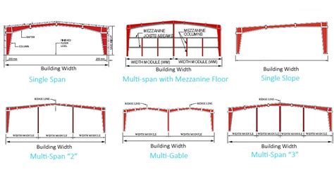 Building System Primary Framing Secondary Framing Wall And Roof | Free ...