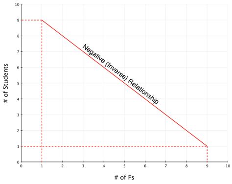 Steep Slope Graph