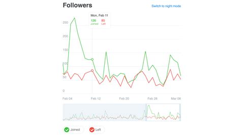 Interactive SVG Charts – Vasily Belolapotkov