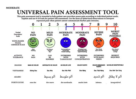 Universal Pain Assessment Tool with Wong-Baker FACES® Pain Rating Scale ...