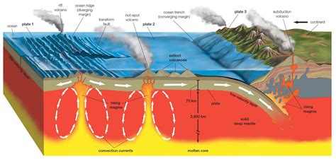 5 Different Ways to Classify Volcanoes