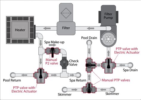 Pentair Wave Water Actuated Valve Manual