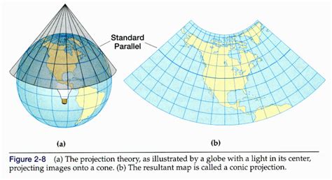 Map Projections - Understanding Spatial Data: Map Projections