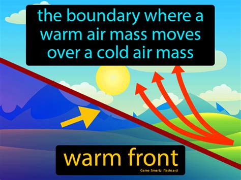 Warm Front Definition & Image | GameSmartz