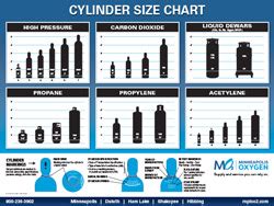 Argon Bottle Sizes Chart