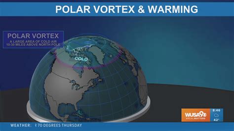 Stratosheric Warming, Polar Vortex may release cold air | wusa9.com