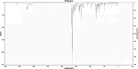 Theoretical IR spectra of-(1-benzyl)... | Download Scientific Diagram