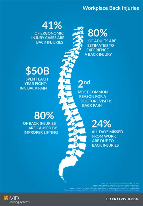 Safety Training Tip: Back Safety - HSI