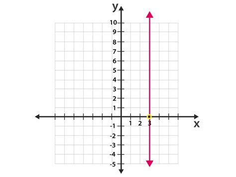 Introduction to Functions Jeopardy Template