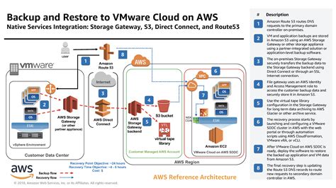 Aws Reference Architecture Diagrams - IMAGESEE