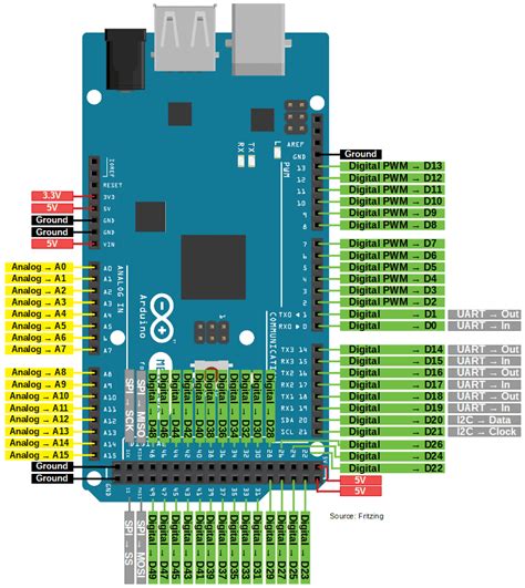 Arduino Mega Pro Pinout Realtec | Porn Sex Picture