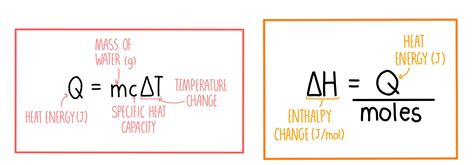 Enthalpy Changes — the science hive